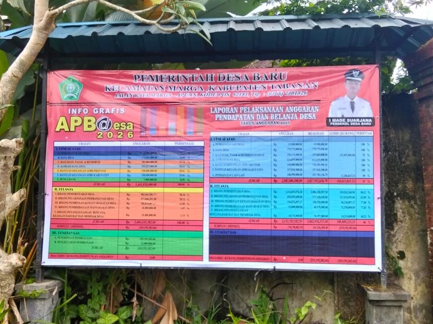 LAPORAN PERTANGGUNGJAWABAN APBDES TAHUN ANGGARAN 2025 DAN APBDES TAHUN ANGGARAN 2026